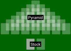 Pyramid layout